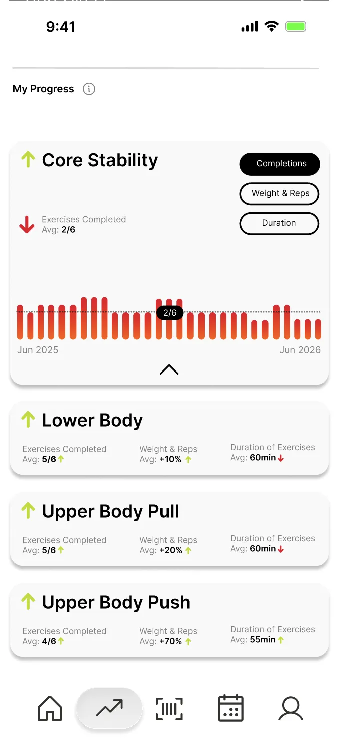 Refined user flow after redesign